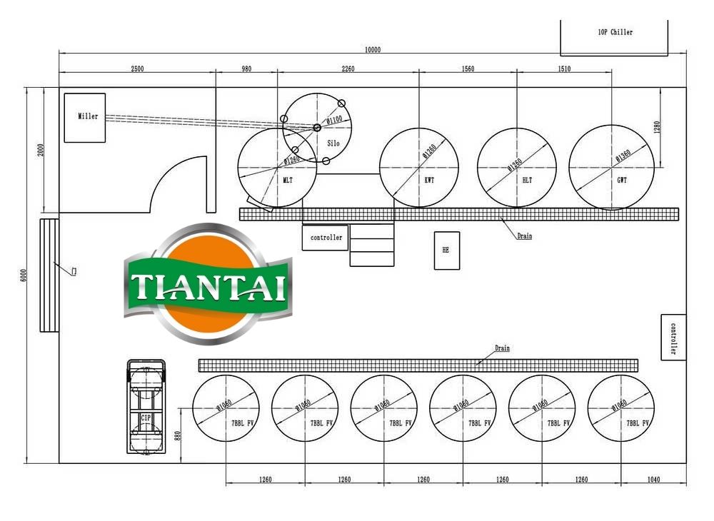 <b>Cómo desarrollar el mejor plano de planta para su cervecería</b>